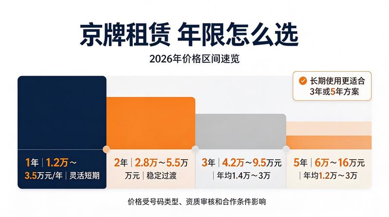 资质代办服务流程