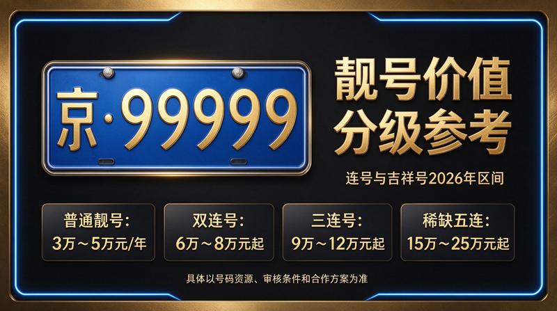 2026年北京车指标转让业务场景图
